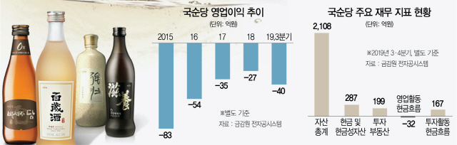 0515A21 국순당