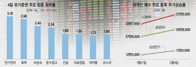 0515A19 유가증권