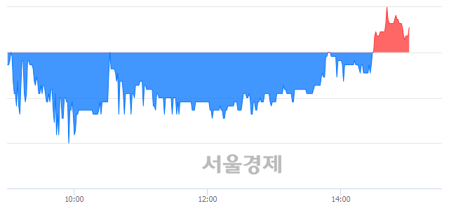 <코>우양, 매수잔량 1146% 급증