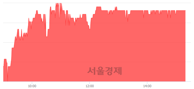 <유>용평리조트, 3.81% 오르며 체결강도 강세 지속(145%)