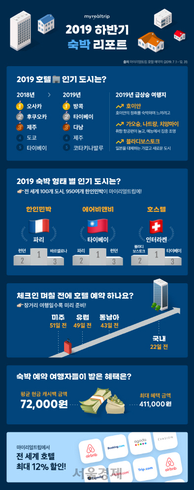 /사진제공=마이리얼트립