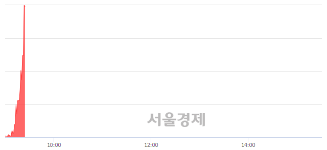 <유>계양전기, 현재가 5.74% 급등