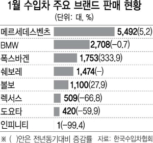 0615A14 수입차