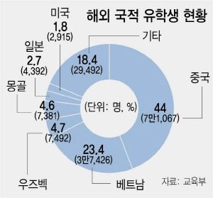 0615A04 유학생