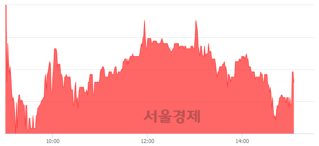 <코>유테크, 매도잔량 369% 급증