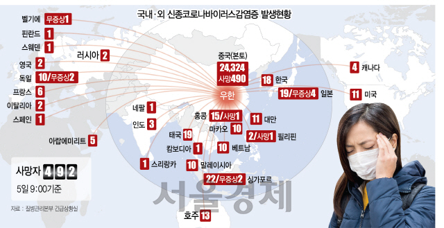 '신종코로나 확진자 1명, 최대 2.5명에 바이러스 전파'