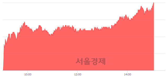 <유>삼성중공업, 전일 대비 7.01% 상승.. 일일회전율은 1.04% 기록