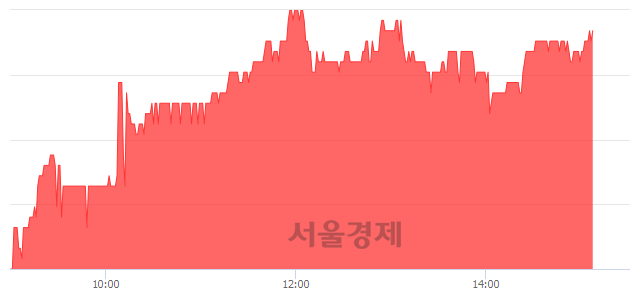 <유>유양디앤유, 3.11% 오르며 체결강도 강세 지속(118%)