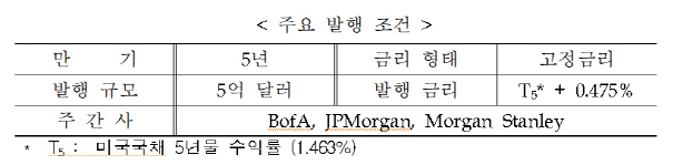 수출입은행 글로벌본드 발행 조건./자료=수출입은행