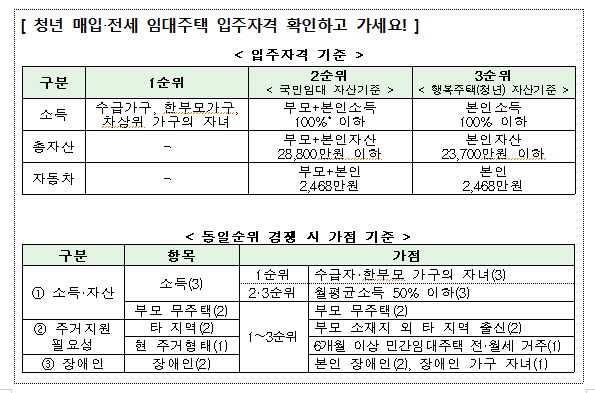 그래픽 제공=국토교통부