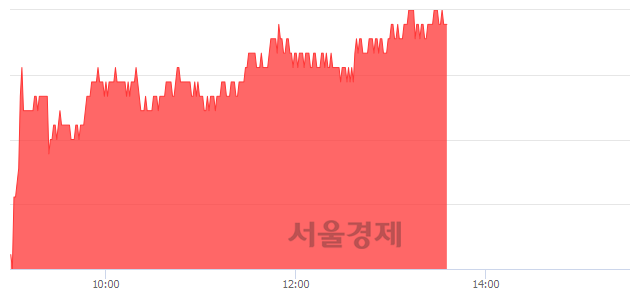 <유>한국항공우주, 3.13% 오르며 체결강도 강세 지속(133%)