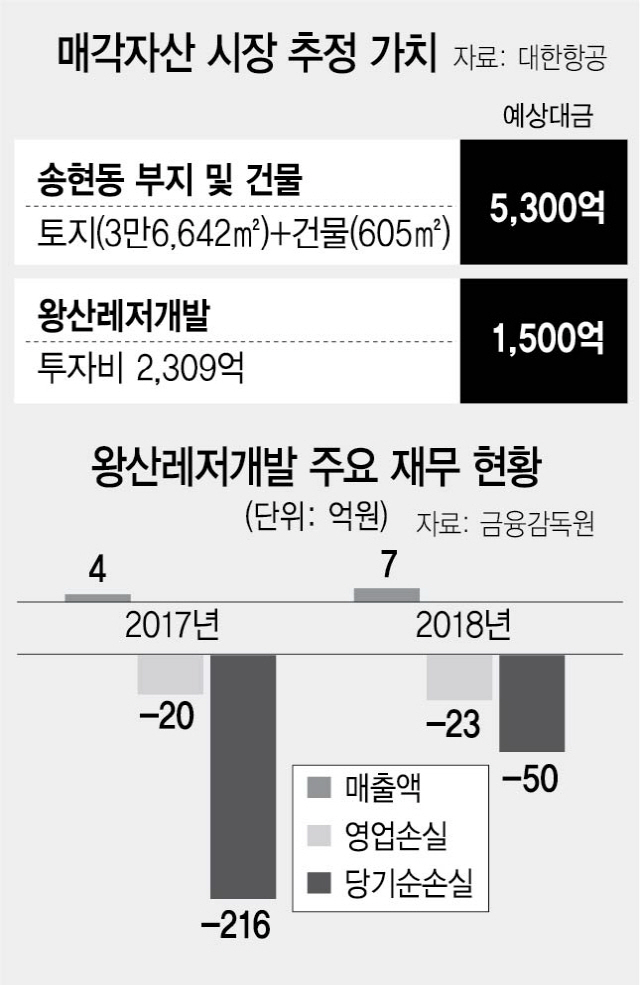 0715A14 한진