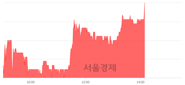 <코>예선테크, 3.06% 오르며 체결강도 강세 지속(207%)