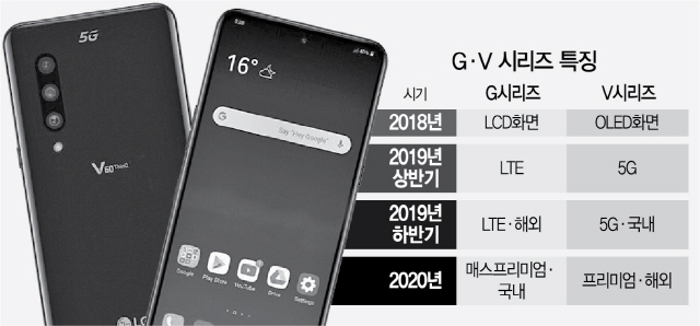 국내 G9, 해외 V60...또 바뀌는 LG폰 전략