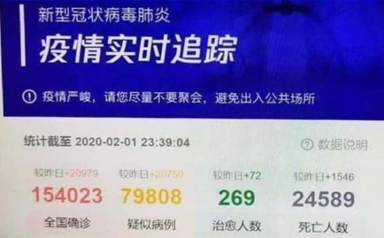 텐센트, 신종코로나 사망자 2만4,000여명 표기 논란…네티즌 '실제 데이터 아니냐'