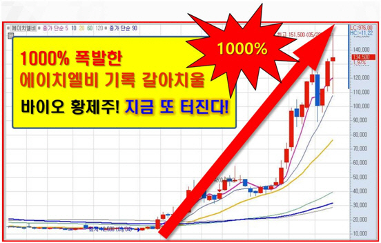 미 정부 ‘독적계약’ 체결! 수천원대 바이오 황제주!!