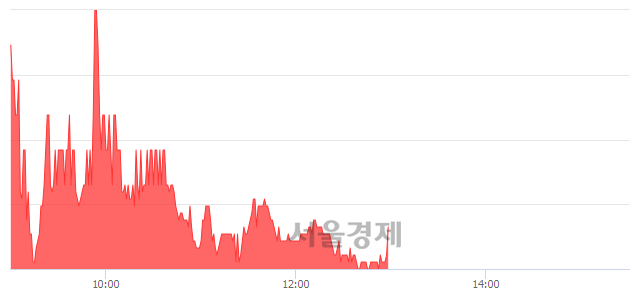 <코>코위버, 매도잔량 501% 급증