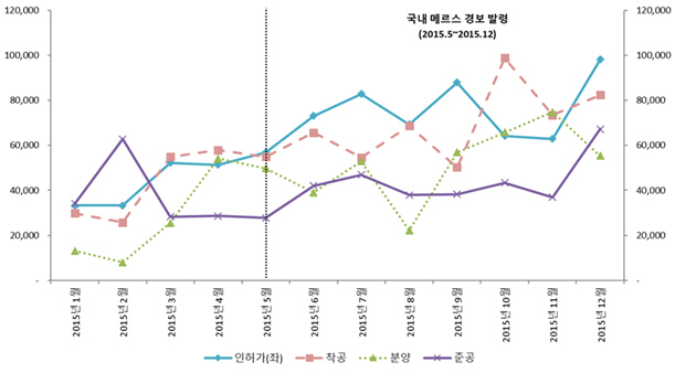 주산연 '코로나 바이러스, 주택공급 크게 위축시키진 않을 것'