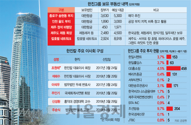 미국 로스앤젤레스의 윌셔그랜드센터