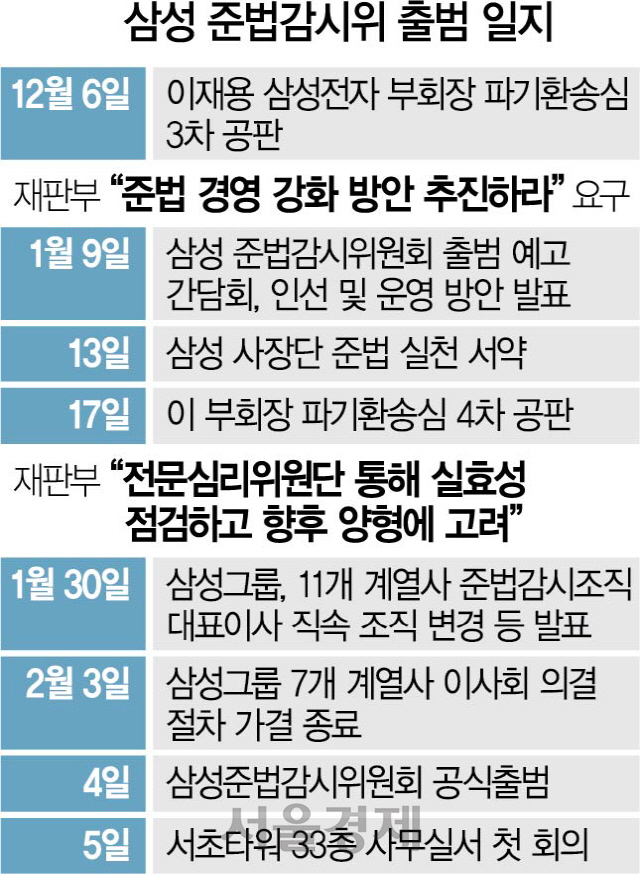 0615A13 삼성준법감시위출범일지