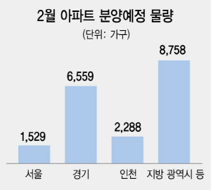 물량 2배 늘었지만..분양일정 미루고 모델하우스 개관 취소 잇따라