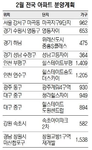 1015B3 2월 전국 아파트 분양계획