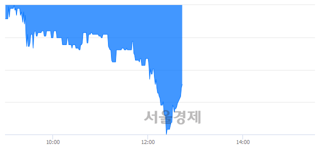 <코>세진티에스, 매수잔량 590% 급증