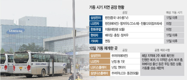 삼성·LG, 中 공장가동 지연…현대차는 '셧다운' 연장