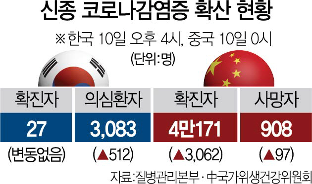 '마카오 경유' 26·27번, 검역 안 걸렸다