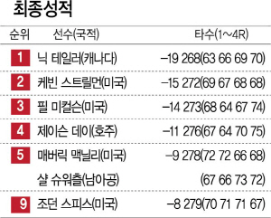 1115A34 최종성적