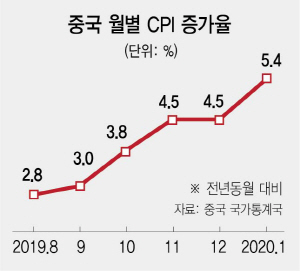 1115A04 월별수정