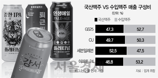 1115A06 국산맥주 VS 수입맥주 매출 구성비 수정1