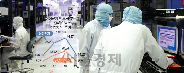 국내 반도체 업체의 공장에서 직원들이 생산라인을 살펴보고 있다. /서울경제DB