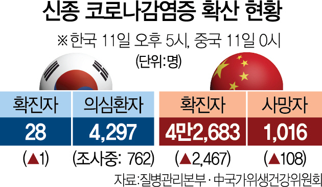 122501 신종 코로나감염증 확산 현황