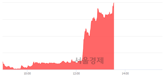 <유>모나미, 상한가 진입.. +29.92% ↑