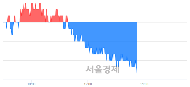 <유>한국자산신탁, 장중 신저가 기록.. 2,880→2,875(▼5)