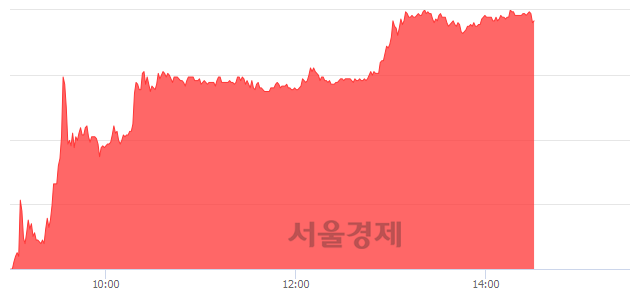 <코>바른손이앤에이, 상한가 진입.. +29.98% ↑