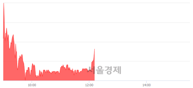 <유>사조오양, 전일 대비 7.43% 상승.. 일일회전율은 6.62% 기록