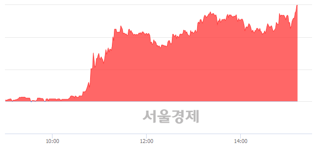 <코>태웅로직스, 상한가 진입.. +29.92% ↑