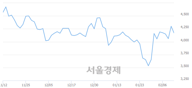 <유>태림포장, 매수잔량 344% 급증