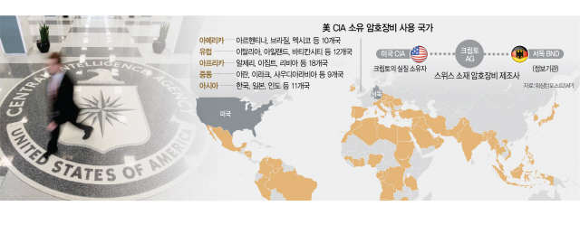 '美 CIA, 120개국에 암호장비 팔고 기밀 빼내…한국도 고객'