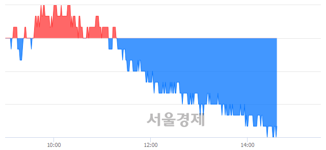 <유>한국자산신탁, 매도잔량 702% 급증