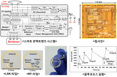 초저전력으로 IoT 단일칩 구현..융합연구 물꼬