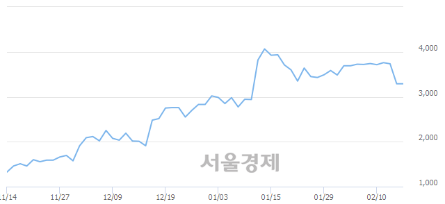 <유>서원, 매수잔량 362% 급증
