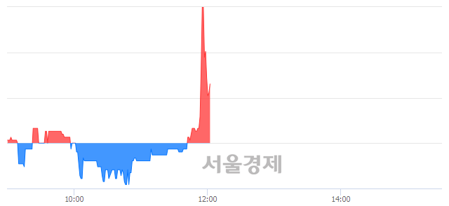 <유>유안타증권우, 매수잔량 417% 급증