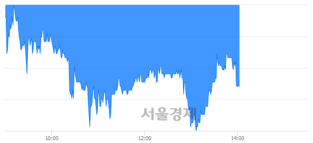 <유>범양건영, 매수잔량 326% 급증