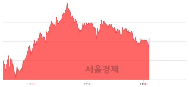 <유>한국카본, 매도잔량 418% 급증