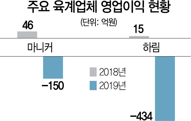 1815A18 주요 육계업체 영업이익 현황