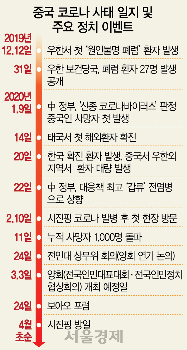 中 양회 집어삼킨 코로나...25년 이어온 '3월 개최' 깨지나