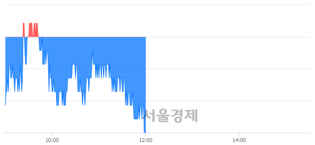 <유>신한지주, 장중 신저가 기록.. 36,700→36,550(▼150)